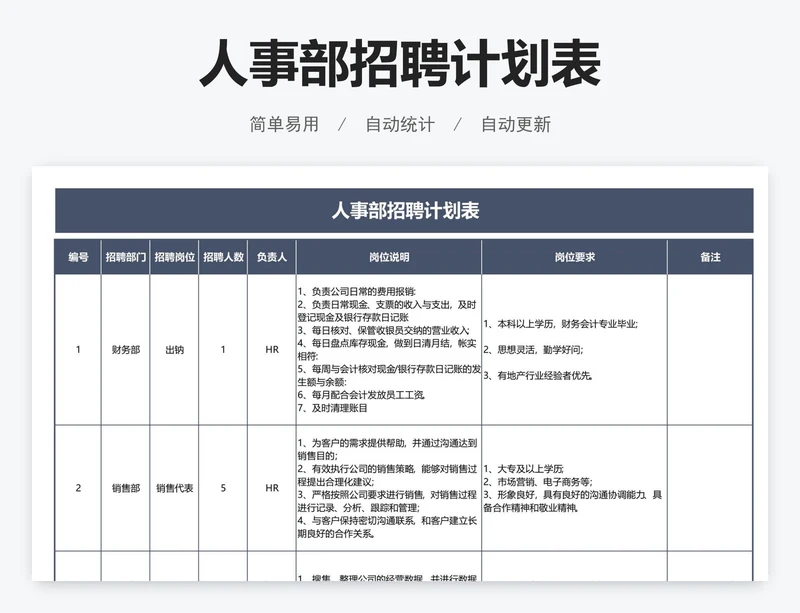 人事部招聘计划表