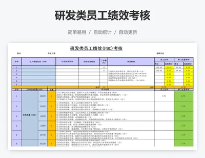 研发类员工绩效考核