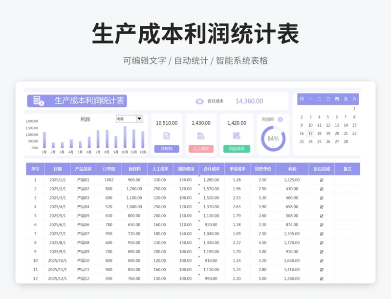 生产成本利润统计表