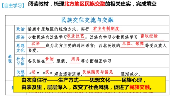 第19课 北朝政治和北方民族大交融  课件