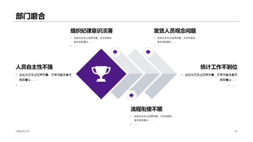 紫色年度电脑销售总结报告PPT案例