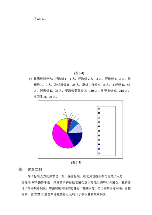 酒店人力资源部工作总结与计划