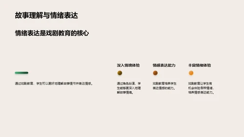 戏剧教育的全方位解析