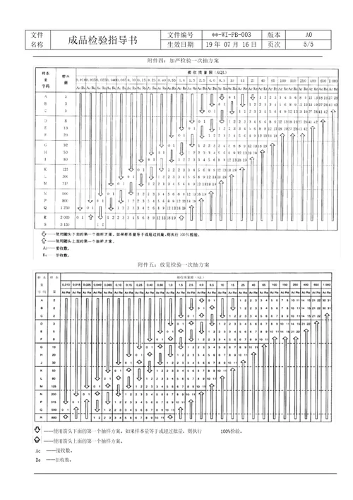 003成品检验指导书