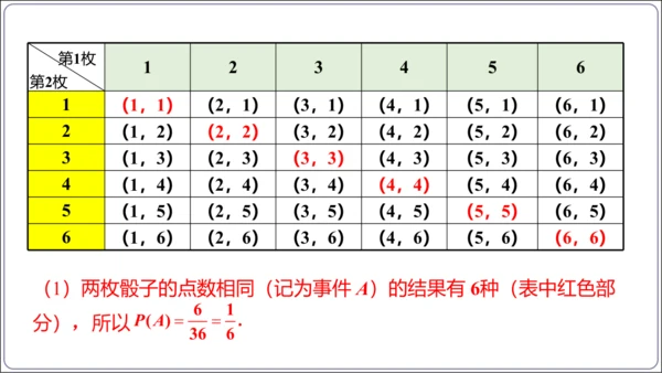 25.2 第1课时 用列举法求概率【人教九上数学精简课堂课件】(共25张PPT)