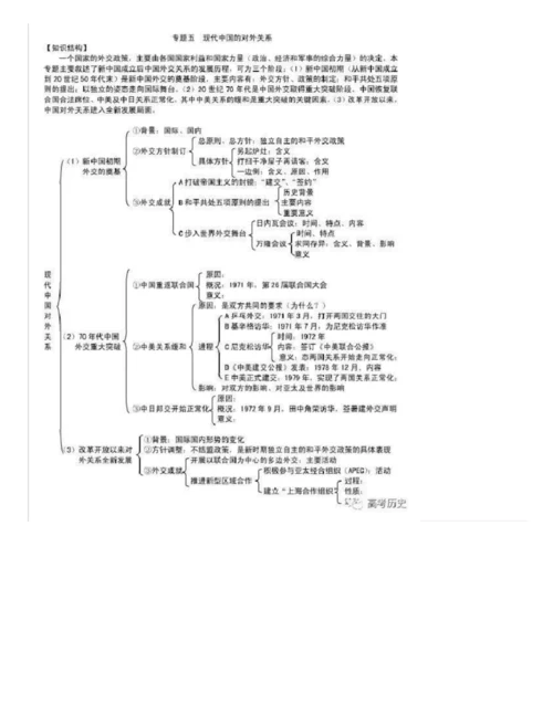 高中历史必修1—3思维导图,高考-学业水平考复习的绝佳资料.docx