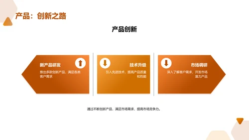 公司年度总结汇报