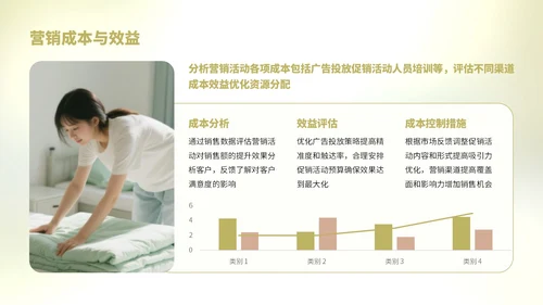 浅绿色简约风学生开学被褥营销复盘报告