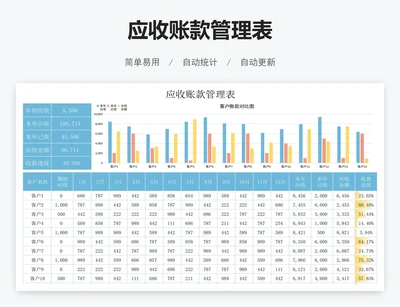 应收账款管理表