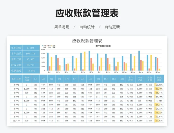 应收账款管理表