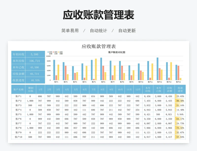应收账款管理表