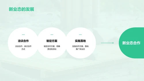 绿色现代成都旅游创新策划PPT模板