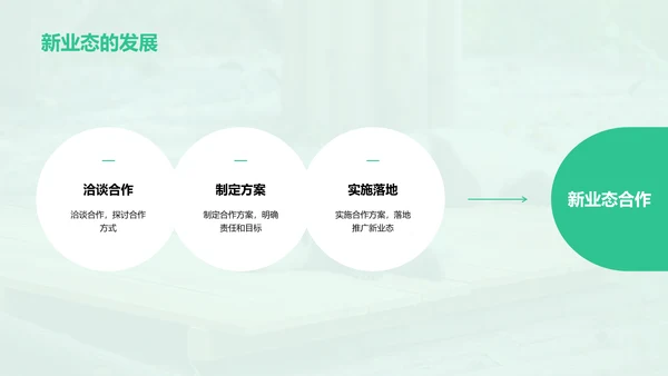 绿色现代成都旅游创新策划PPT模板