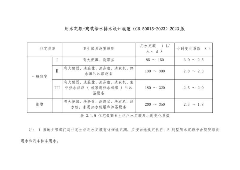 用水定额建筑给水排水设计规范.docx