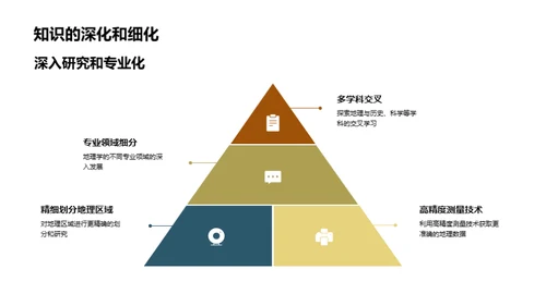 地理知识探索之旅