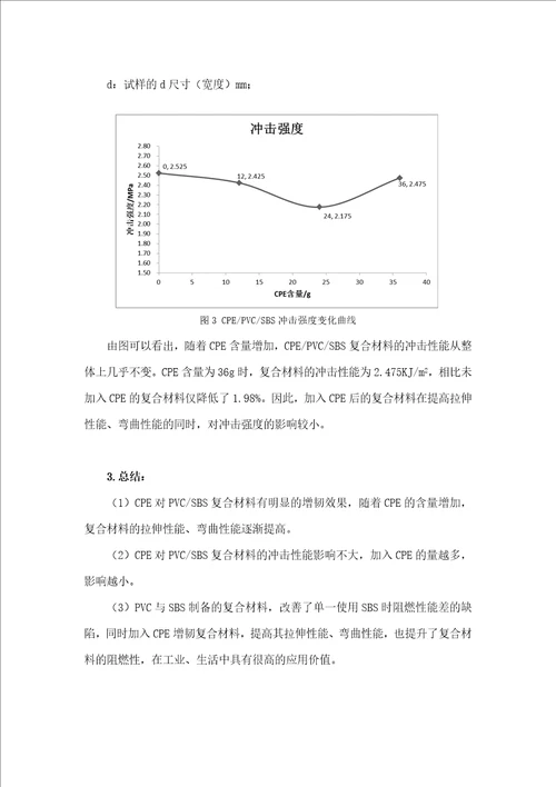 CPE增韧改性PVC、SBS复合材料论文