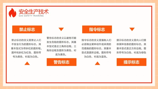 家用天燃气安全知识使用培训ppt模板