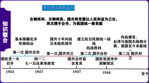 第五单元 从国共合作到国共对立 核心素养时代大单元复习课件