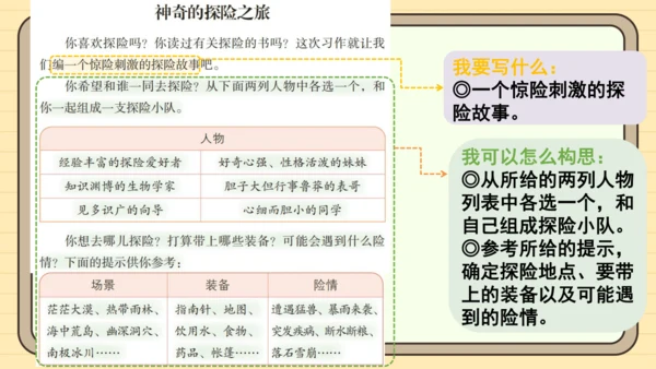 统编版语文五年级下册2024-2025学年度第六单元习作：神奇的探险之旅（课件）