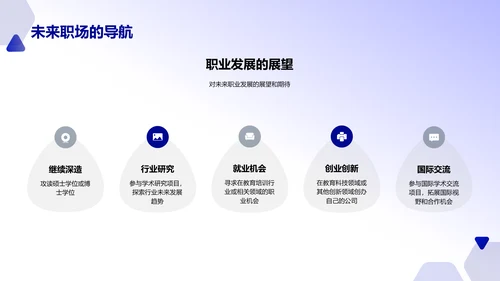 毕业论文答辩报告