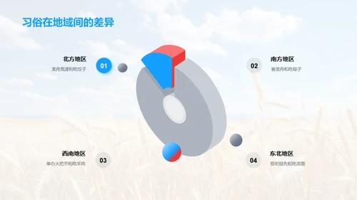 夏至节：科学与文化的融合