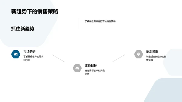 电商房产销售新策略