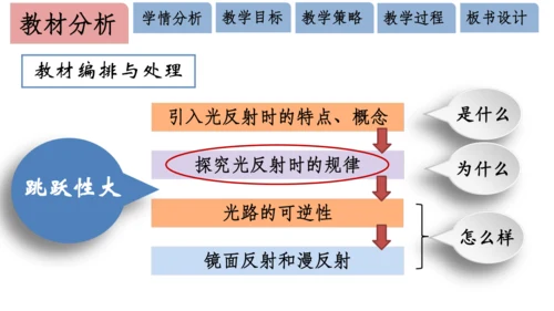 4.2光的反射 说课 课件 (共18张PPT)