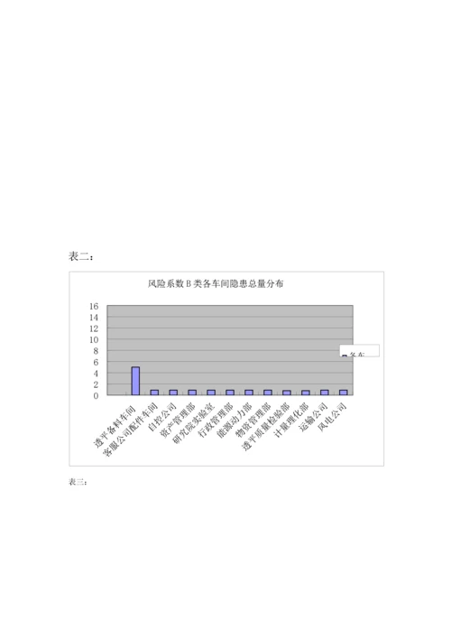 安全事故隐患排查治理及评价分析规则.docx