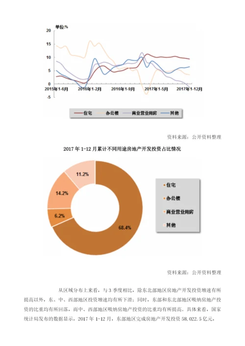 我国房地产行业投资增速情况及变动趋势分析.docx