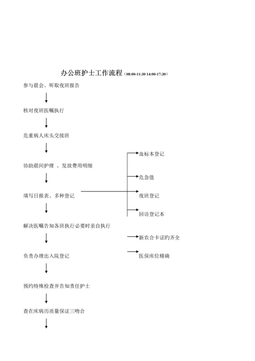 儿科护理人员岗位基本职责与标准流程.docx