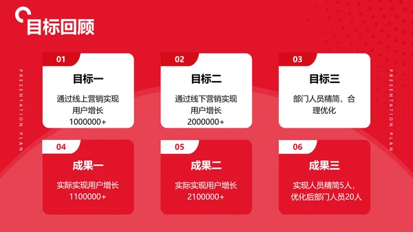 简约商务风红色企业年度总结汇报