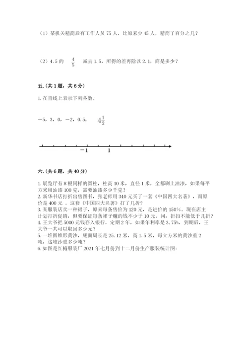 小学六年级数学期末自测题及完整答案【典优】.docx