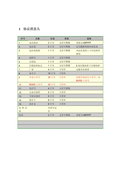 DBOSS和BOSS15接口业务消息规范V108.docx