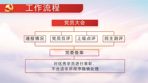 聚焦全国两会政府工作报告动态PPT