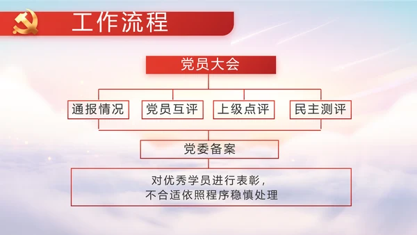 聚焦全国两会政府工作报告动态PPT
