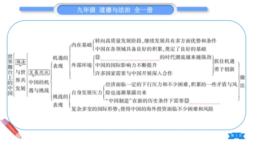 【掌控课堂-道法九下同步作业】第二单元 世界舞台上的中国 总结提升 (课件版)