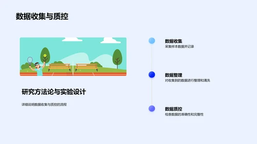 医研开题答辩演讲PPT模板