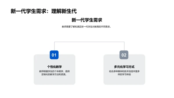 教学法创新工作坊PPT模板