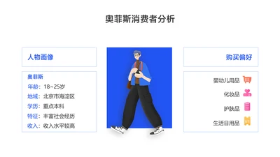 卡通风白色消费者分析2项PPT图文页