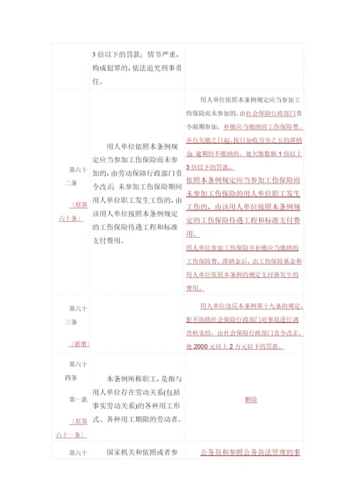 XXXX工伤保险条例变化比较表.docx