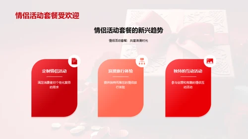 情人节市场营销趋势展望