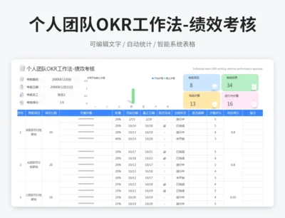 个人团队OKR工作法-绩效考核