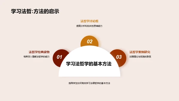 解读法律哲学