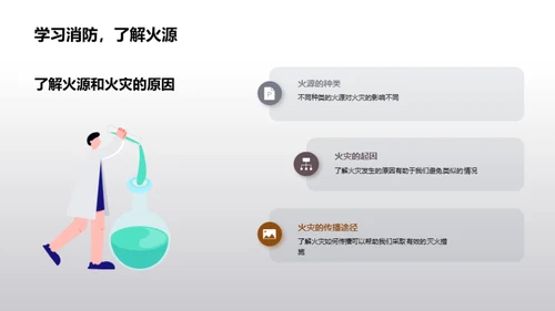 消防安全知识普及