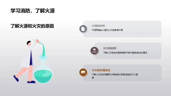 消防安全知识普及