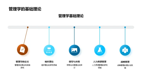 掌控管理学全局