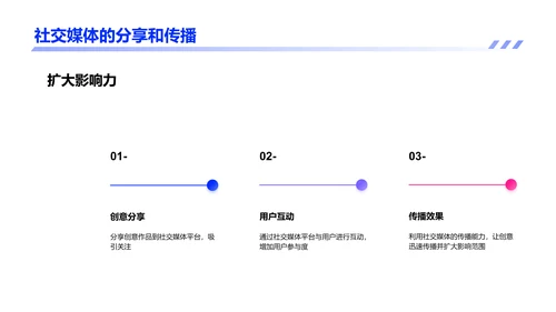 利用新媒体平台传播创意文化