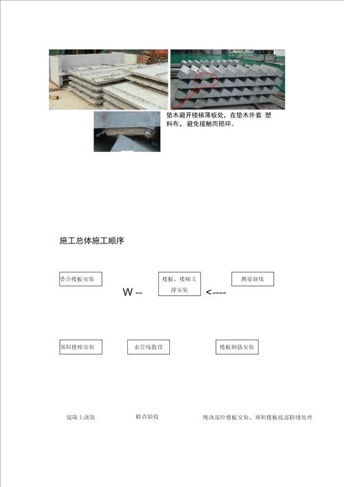 叠合板安全专项施工方案