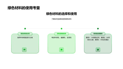 绿色家居设计讲座PPT模板