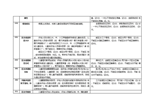 特殊儿童感知能力评估手册